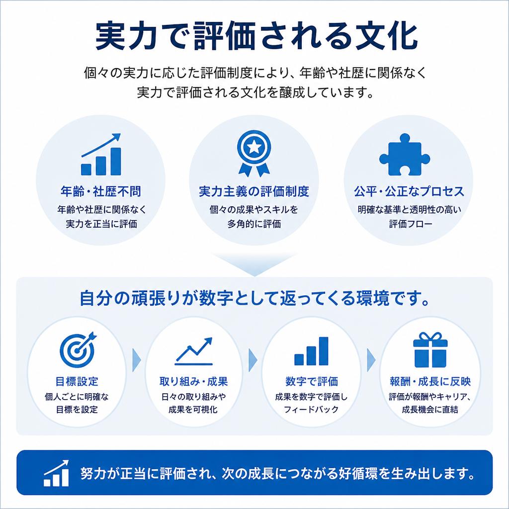 自分らしいキャリア形成