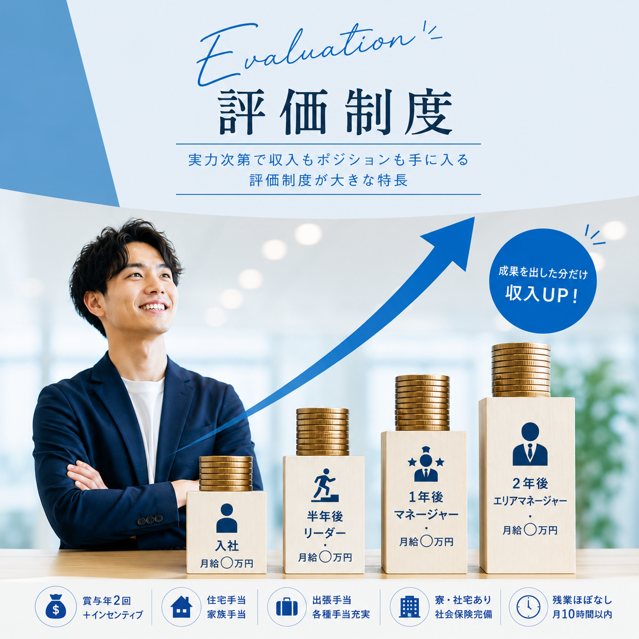 実力を正当に評価する仕組み